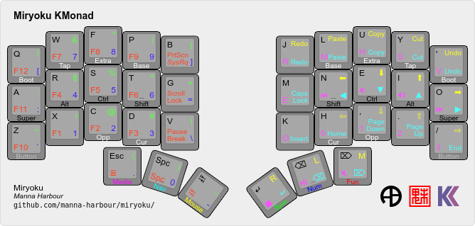 miryoku layout
